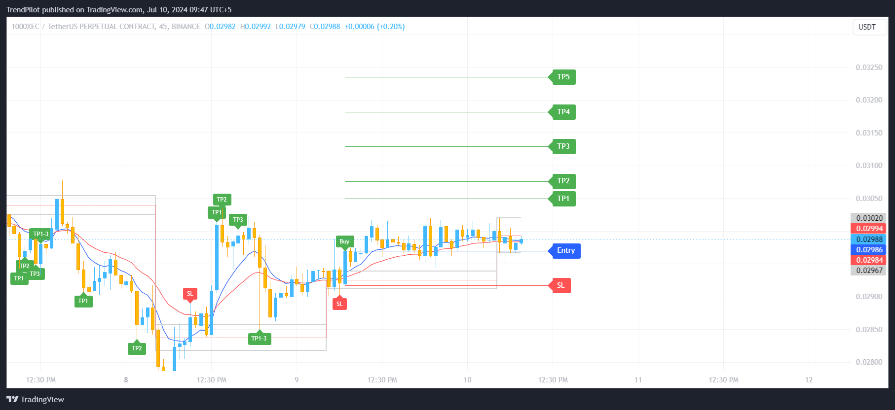 AD_SmartScalp_DRB indicator overview